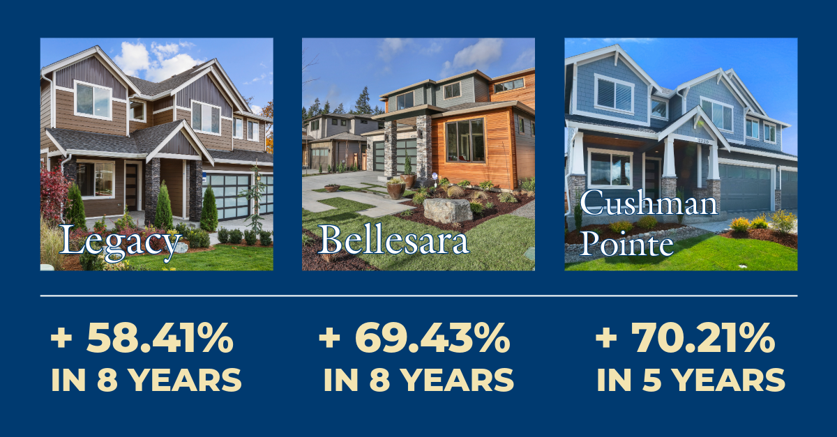 RR_house appreciation graphic