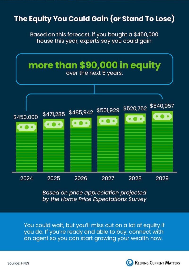 Why-Buying-Now-Is-Worth-It-NM-1