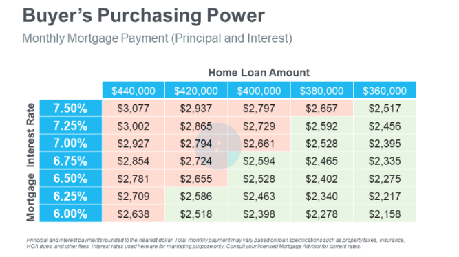 Purchase Power