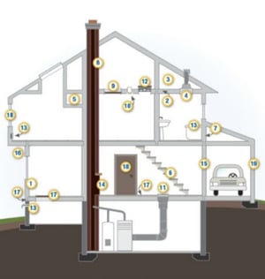 airsealing_housemap