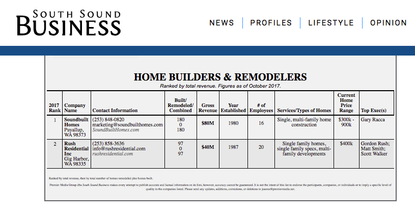 Book of Lists: Rush Residential #2 Home Builder
